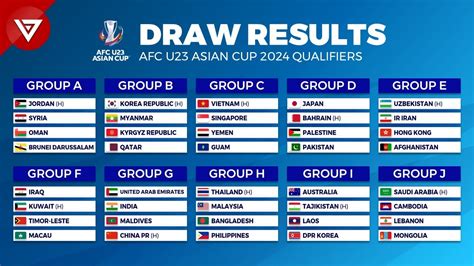 aff standings|AFF Championship 2024 Standings .